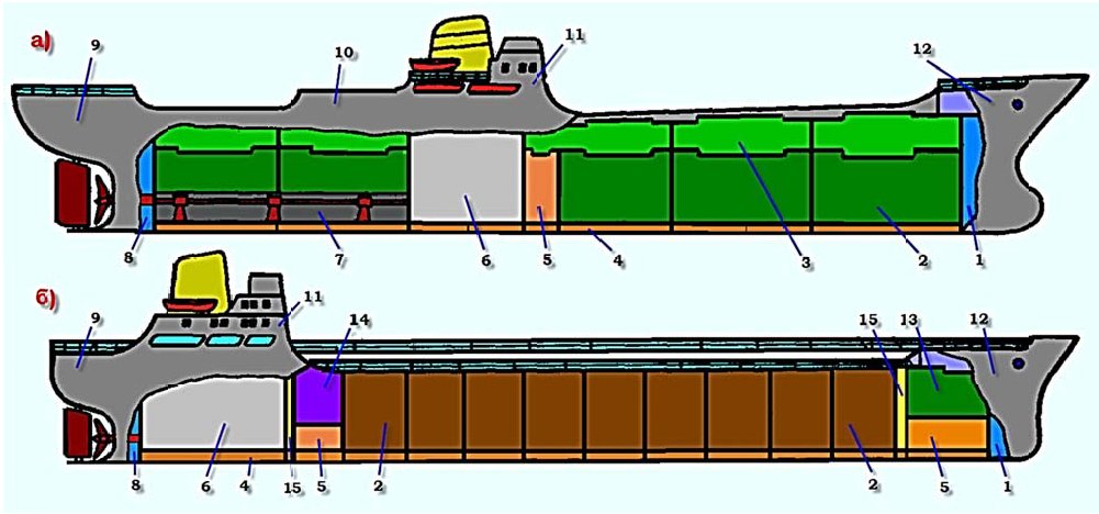 тема 1.3. конструкция корпуса металлических судов - student2.ru