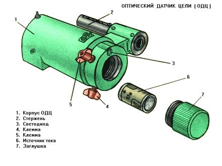 ТЕМА № 2. ИНЖЕНЕРНЫЕ БОЕПРИПАСЫ, СОСТОЯЩИЕ НА ВООРУЖЕНИИ ВС РФ - student2.ru