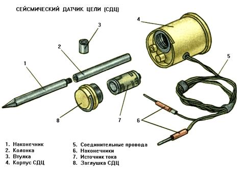 ТЕМА№ 1. ВЗРЫВЧАТЫЕ ВЕЩЕСТВА И ЗАРЯДЫ. ОРГАНИЗАЦИЯ ВЗРЫВНЫХ РАБОТ - student2.ru