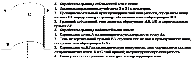 Тень в прямоугольной нише (ортогональная проекция). - student2.ru