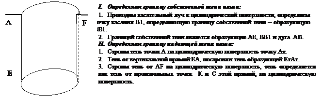 Тень в прямоугольной нише (ортогональная проекция). - student2.ru