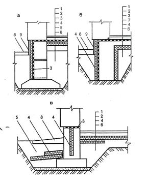 Теплоизоляция цоколя, фундамента, подвала - student2.ru