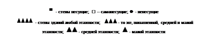 Теплоизоляция цоколя, фундамента, подвала - student2.ru