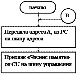 Типовая архитектура микропроцессорной системы - student2.ru