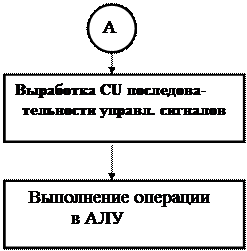 Типовая архитектура микропроцессорной системы - student2.ru