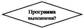 Типовая архитектура микропроцессорной системы - student2.ru