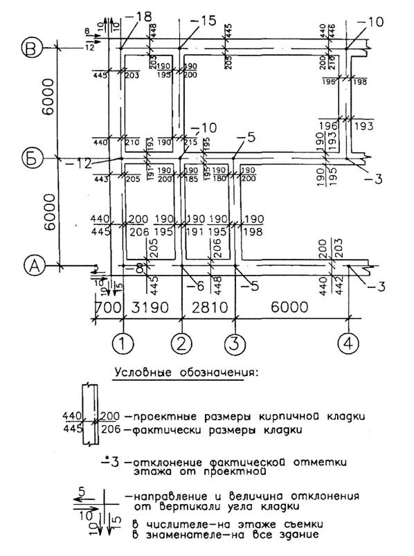 Типовые геодезические исполнительные схемы - student2.ru