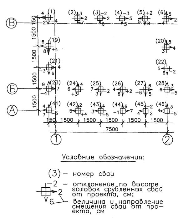 Типовые геодезические исполнительные схемы - student2.ru