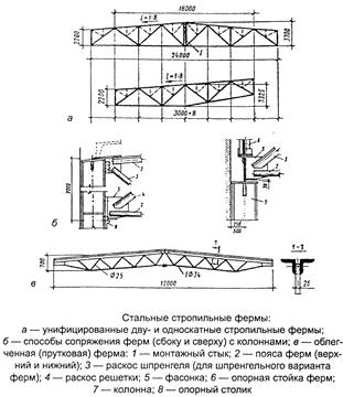 Типовые строительные конструкции для гражданского строительства - student2.ru