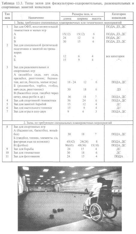 типы физкультурно-спортивных сооружений для занятий инвалидов - student2.ru