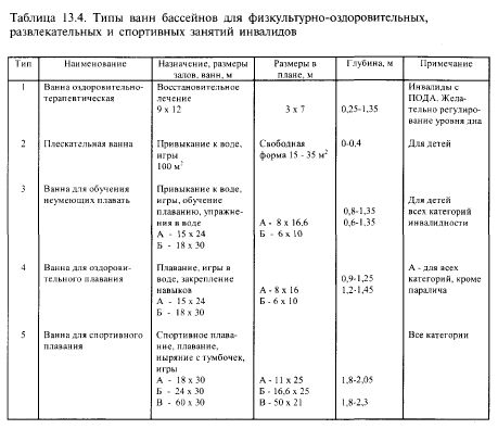 типы физкультурно-спортивных сооружений для занятий инвалидов - student2.ru