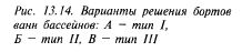 типы физкультурно-спортивных сооружений для занятий инвалидов - student2.ru