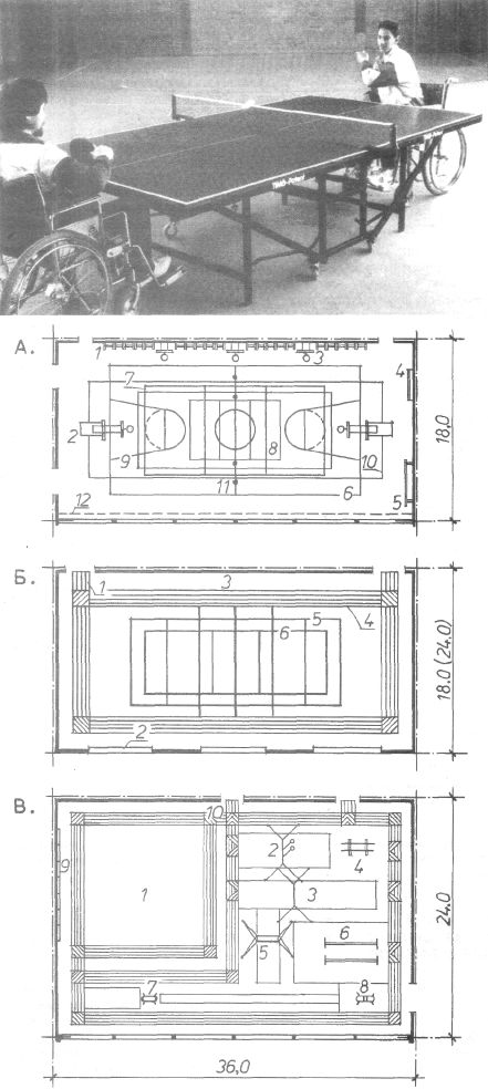 типы физкультурно-спортивных сооружений для занятий инвалидов - student2.ru