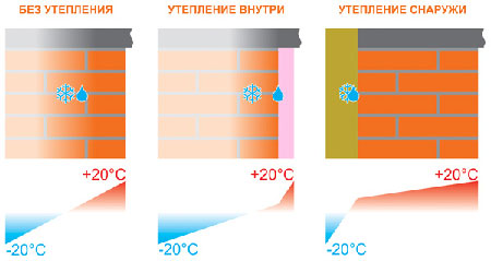 Нормируемые значения сопротивления теплопередаче ограждающих конструкций - student2.ru