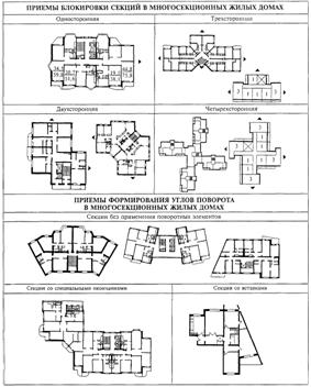 Типы секционных жилых домов и их архитектурные решения. - student2.ru