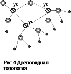 Топология вычислительных сетей - student2.ru