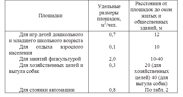 Требования к решению земельного участка - student2.ru