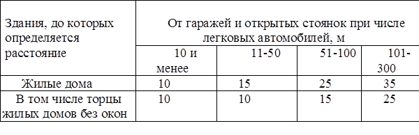 Требования к решению земельного участка - student2.ru