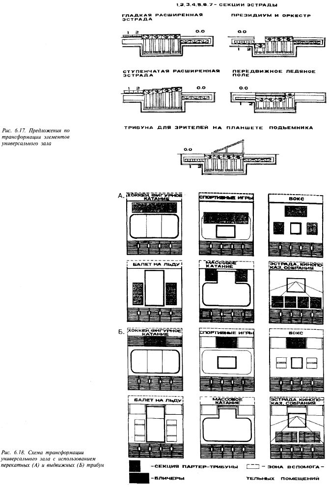 трибуны универсальных спортивно-зрелищных залов - student2.ru