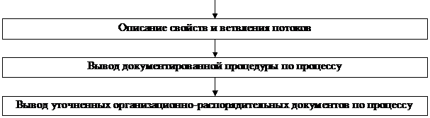 ульяновское высшее авиационное училище - student2.ru