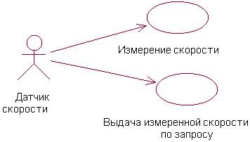 Особенности изображения диаграмм языка UML - student2.ru