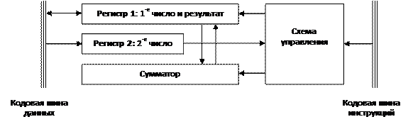 Упрощенная (функциональная) схема АЛУ - student2.ru