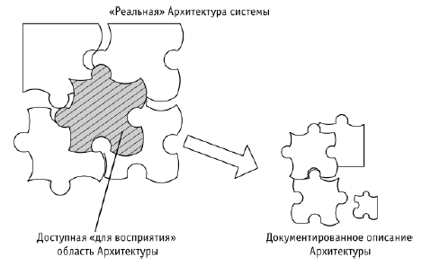 Уровни архитектуры предприятия - student2.ru