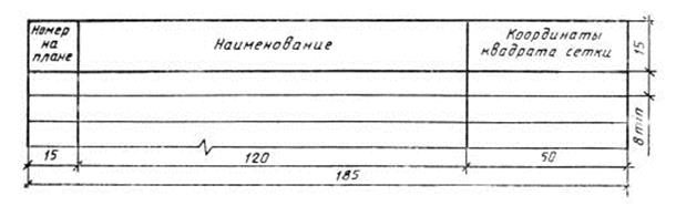 условные графические изображения строительных - student2.ru