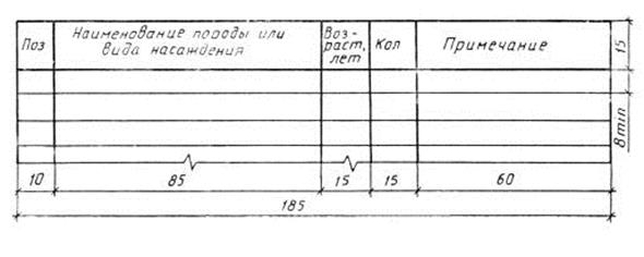 условные графические изображения строительных - student2.ru