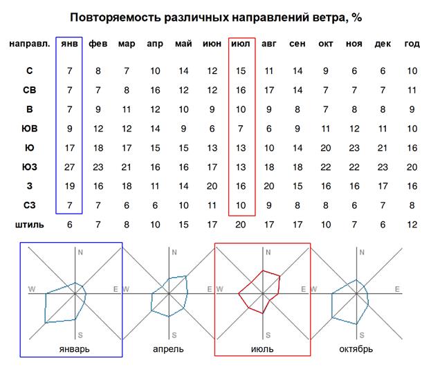 условные графические изображения строительных - student2.ru