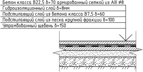 условные графические обозначения инженерных сетей - student2.ru