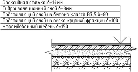 условные графические обозначения инженерных сетей - student2.ru