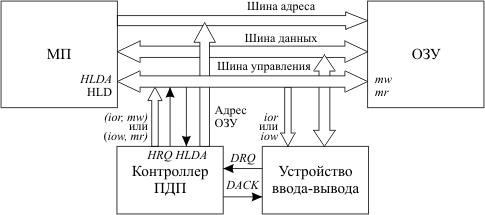 Установка атрибутов/цветов символов. - student2.ru