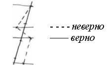 установление возможных направлении и руководящих уклонов проектируемой линии - student2.ru