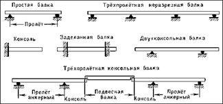 Устройство чердачных покрытий гражданских зданий. - student2.ru