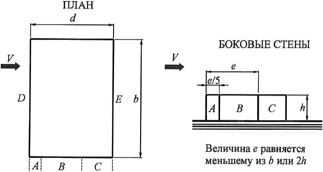 В.1.1 Отдельно стоящие плоские сплошные конструкции - student2.ru