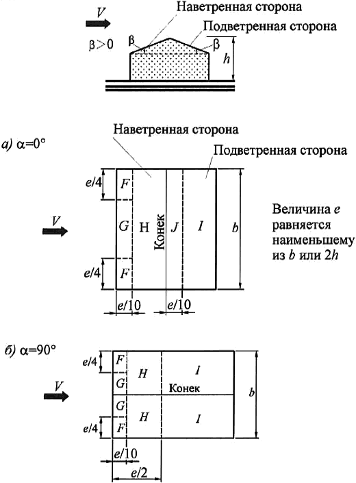 В.1.1 Отдельно стоящие плоские сплошные конструкции - student2.ru