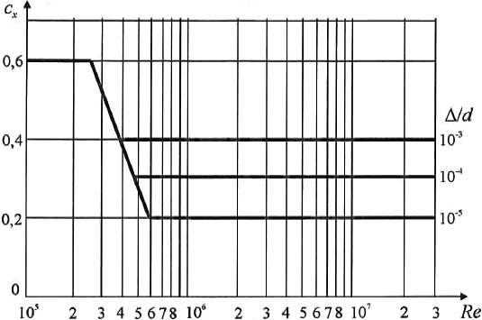 В.1.6 Здания с зенитными фонарями - student2.ru