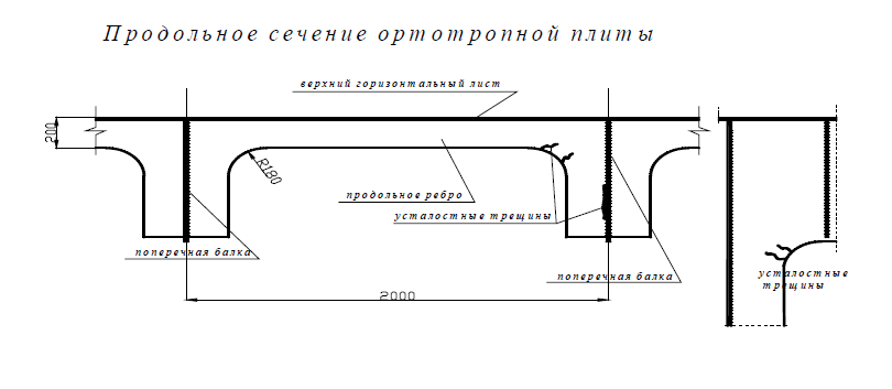 В.2.6. Усталостные повреждения пролетных строений со сквозными фермами с ездой поверху по проекту ГТМ инв.  - student2.ru