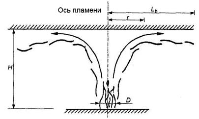 В.5 Угловой коэффициент облученности - student2.ru