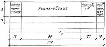 Ведомость отделки помещений - student2.ru