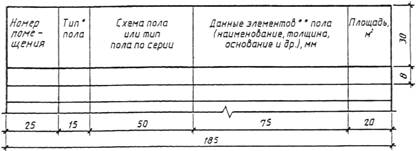 Ведомость отделки помещений - student2.ru