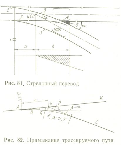 виражи на автомобильных дорогах. - student2.ru