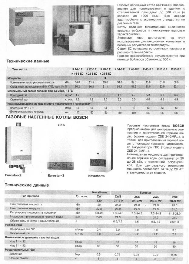 влажности воздуха в помещениях. (дбн в.2.6.31:2006) - student2.ru