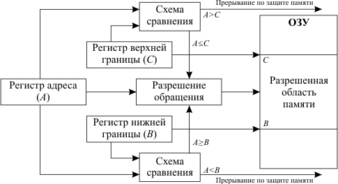 Вопрос 14. Сегментно-страничная организация памяти. - student2.ru