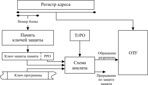 Вопрос 14. Сегментно-страничная организация памяти. - student2.ru