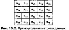 Вопрос 26. Архитектуры векторной обработки. - student2.ru