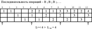 Временная организация, управление и производительность - student2.ru