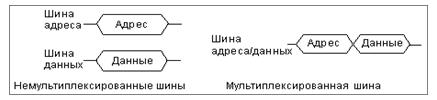 Выбор типа системных шин и магистралей в СРВ. - student2.ru