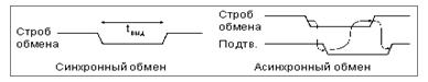 Выбор типа системных шин и магистралей в СРВ. - student2.ru